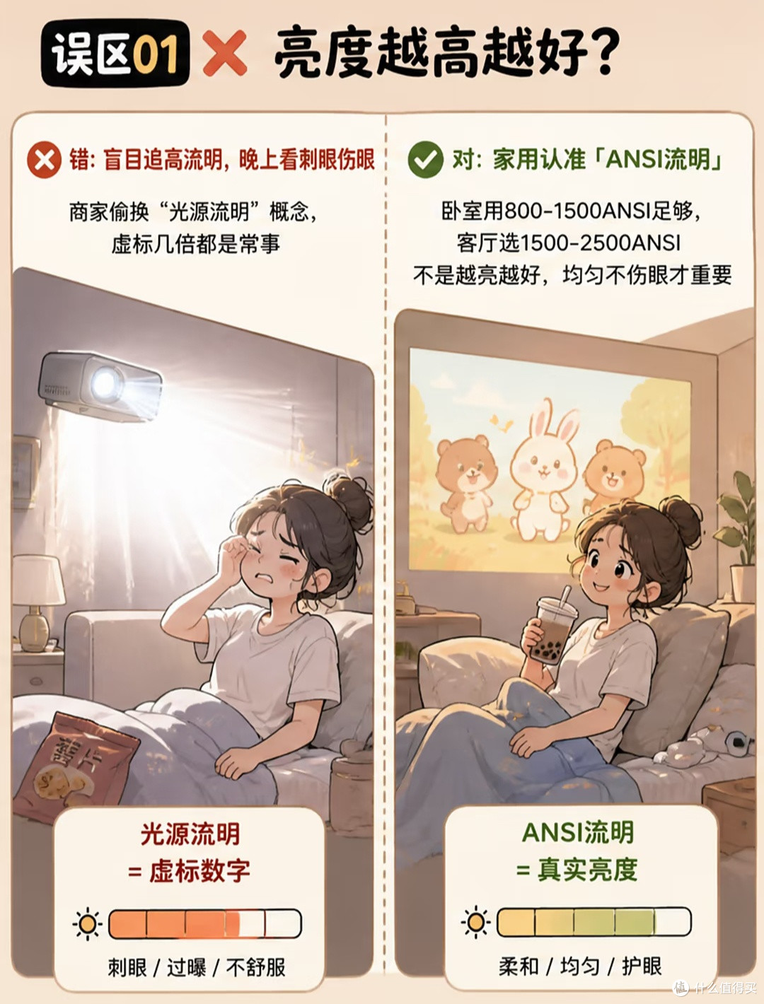 别乱买投影!7个智商税误区,卧室/客厅选购避坑指南