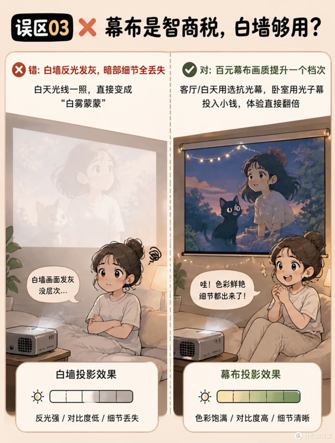 别乱买投影!7个智商税误区,卧室/客厅选购避坑指南