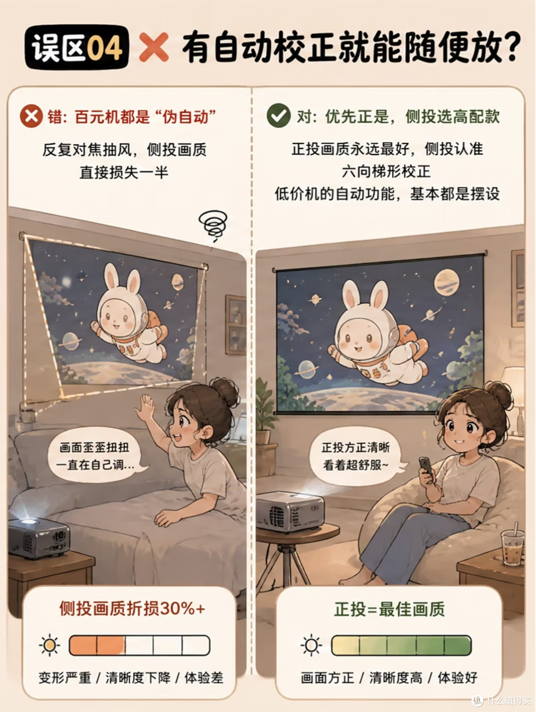 别乱买投影!7个智商税误区,卧室/客厅选购避坑指南