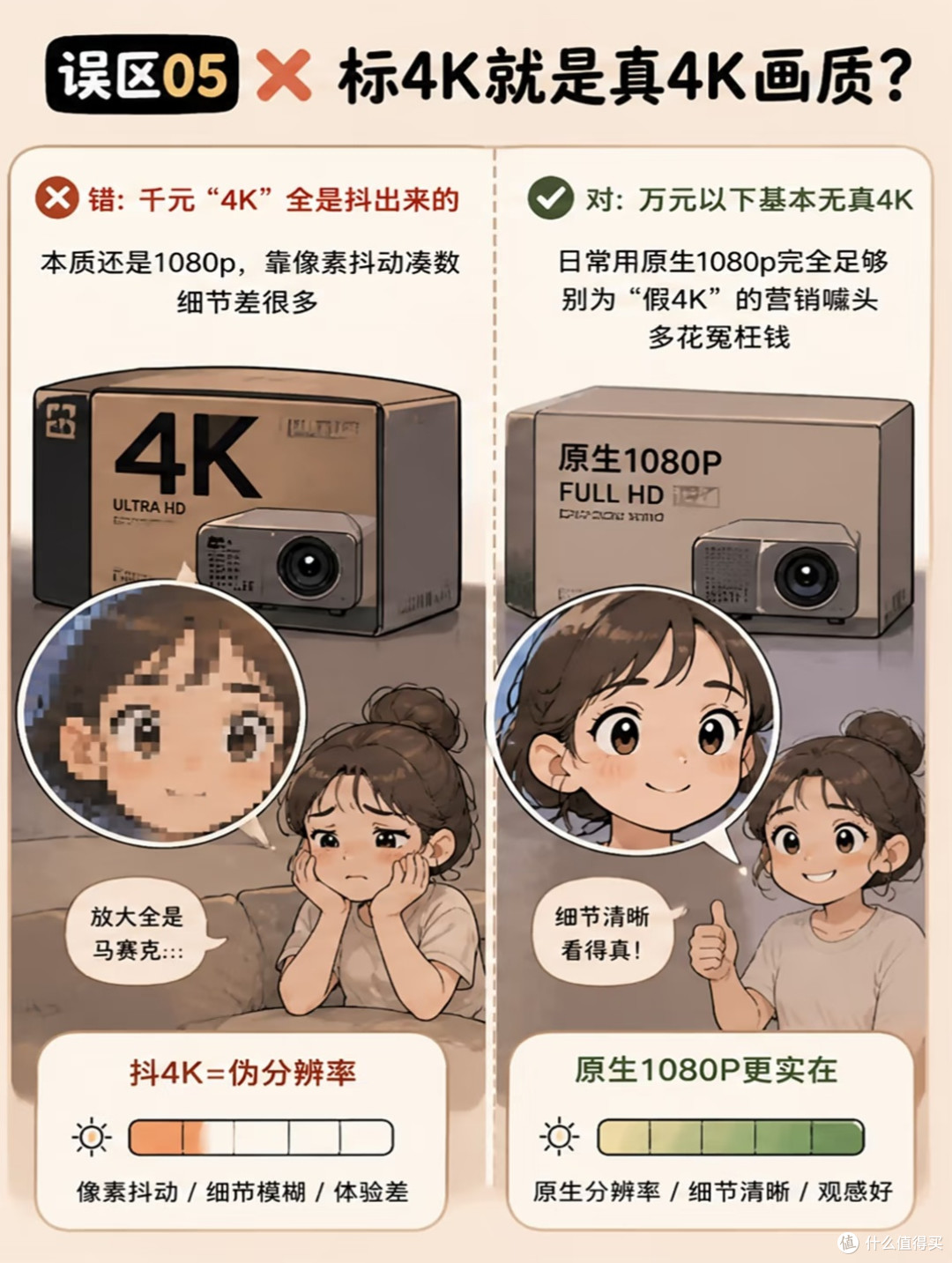 别乱买投影!7个智商税误区,卧室/客厅选购避坑指南
