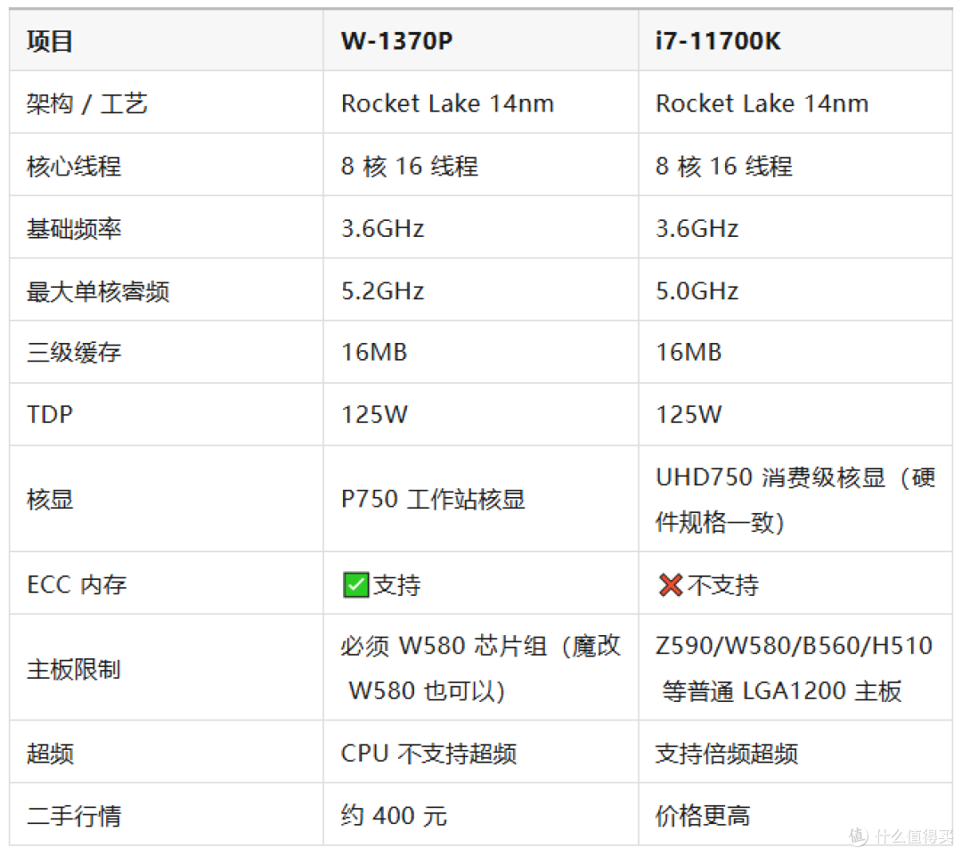 B560 魔改 W580:可上W-1370P(11700K 工作站版,拓展直接拉满