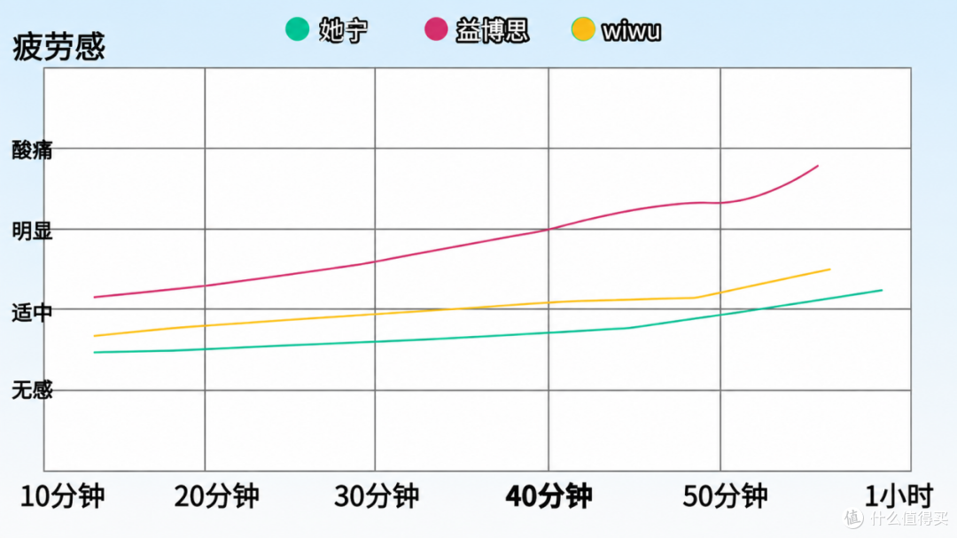 耗时30天实测她宁、wiwu 益博思三款电容笔真机上手
