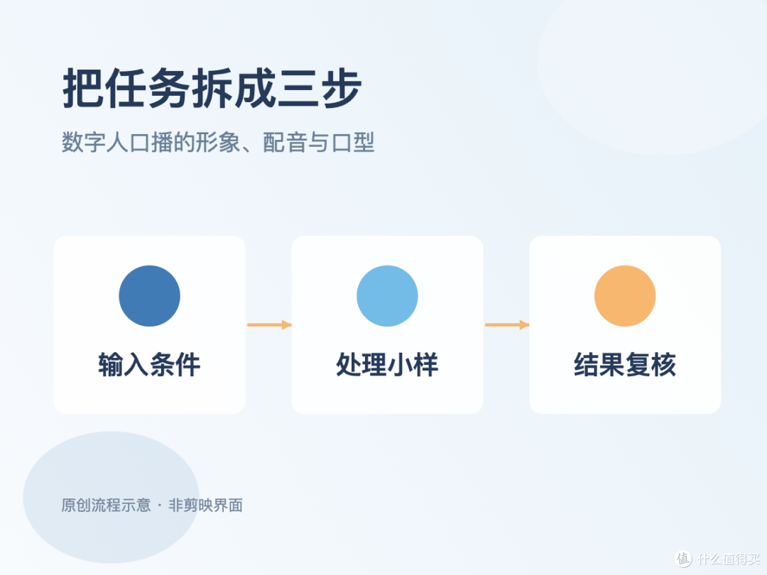 实操与取舍|数字人说话时眼神和表情很僵怎么办