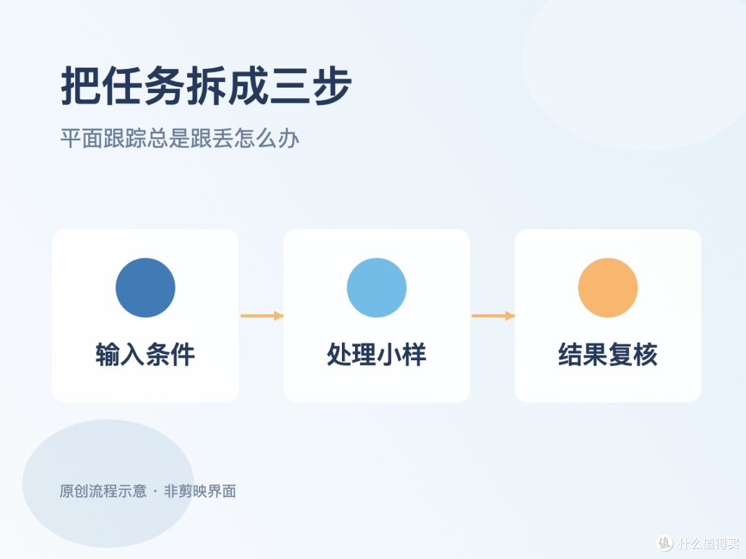 实操与取舍|平面跟踪总是跟丢怎么办