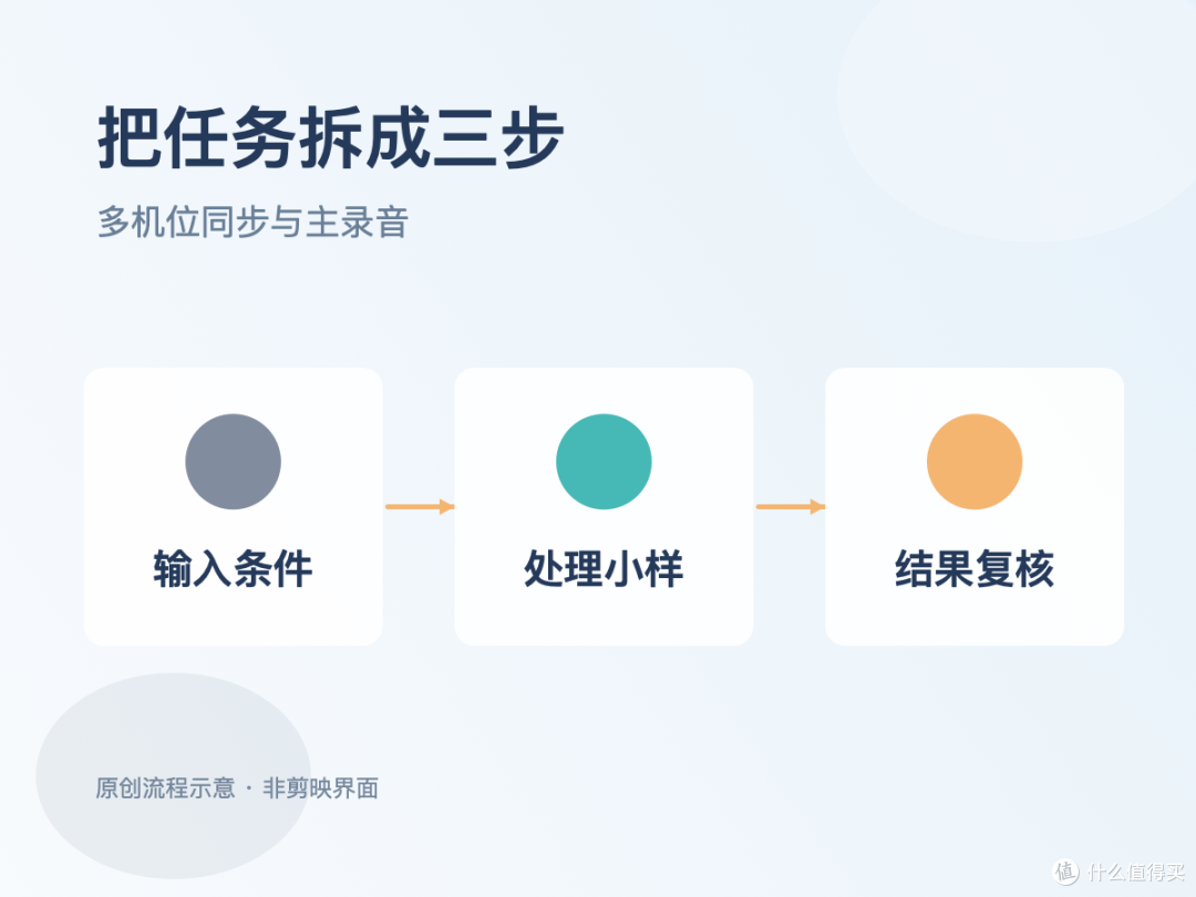 实操与取舍|多机位剪辑时怎么一直保留主录音