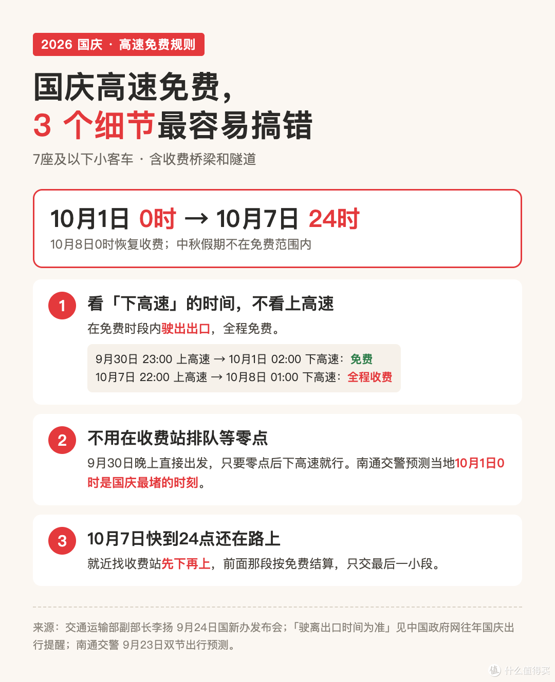 国庆自驾别在收费站等零点：免费规则+堵车时段一张表