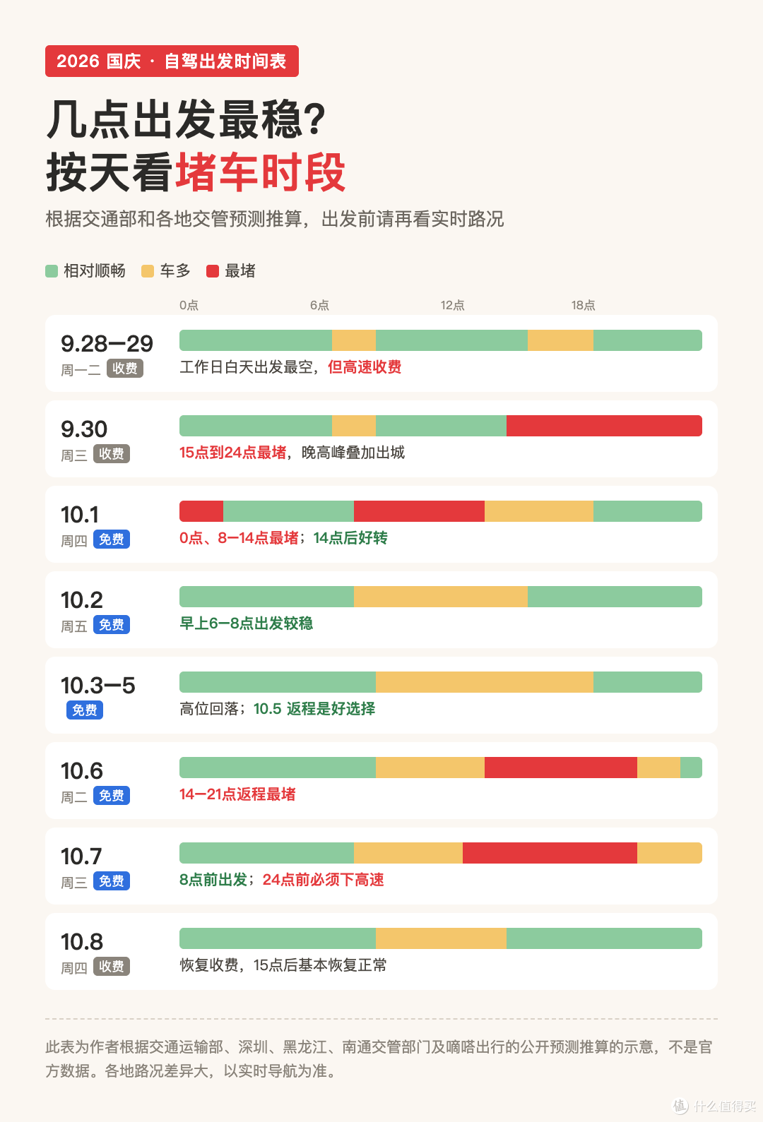 国庆自驾别在收费站等零点：免费规则+堵车时段一张表
