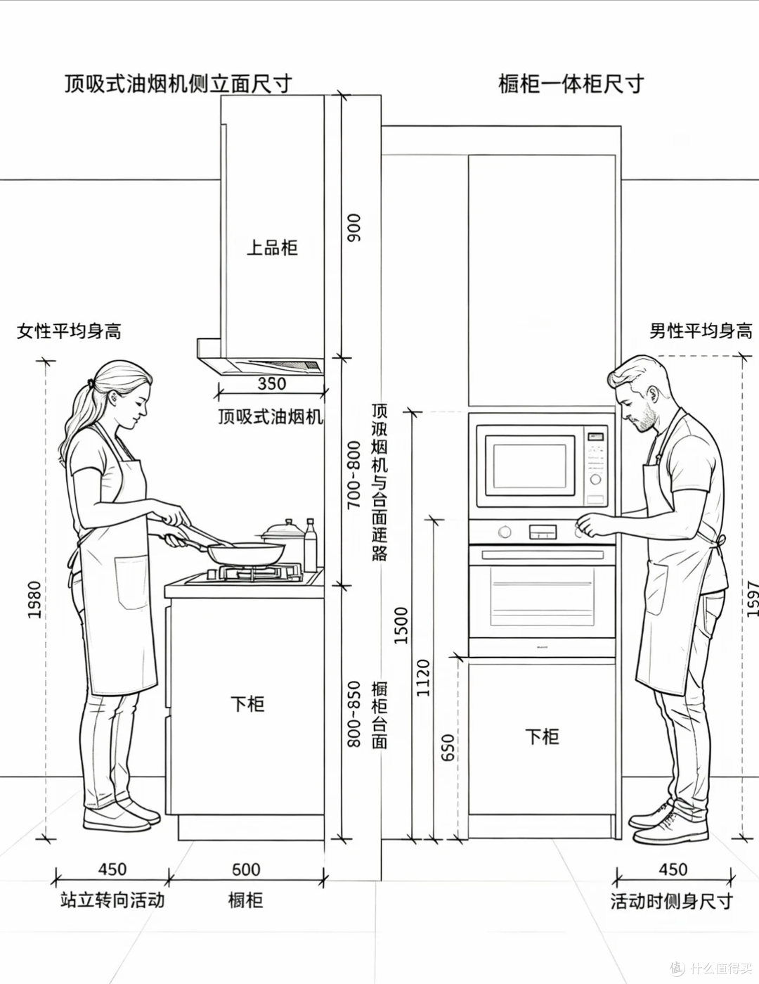 若再装修,我一定把这8个设计加上,不花啥钱却能让生活更轻松