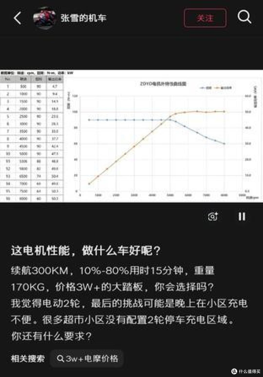 张雪机车首款高性能电摩曝光,重塑两轮电动长途出行标准