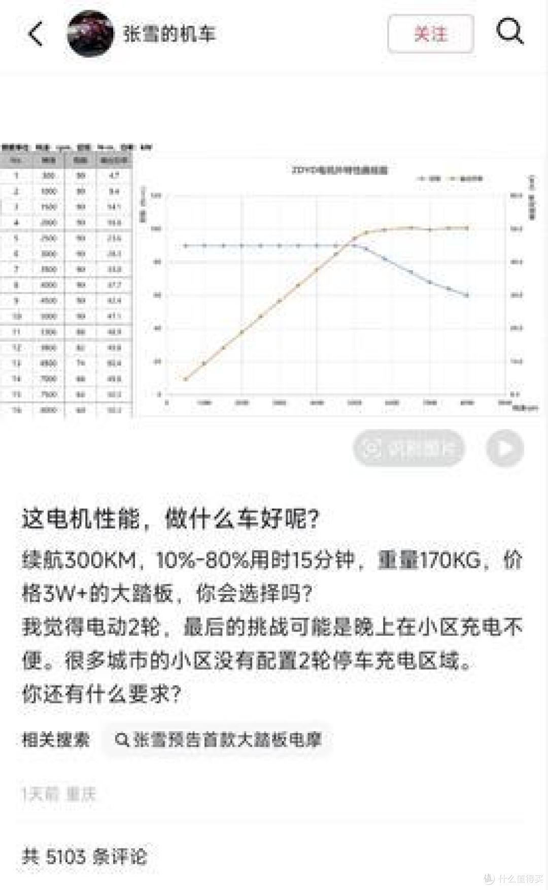 张雪机车首款高性能电摩曝光,重塑两轮电动长途出行标准