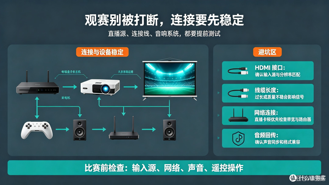 投影仪营造沉浸式观赛体验