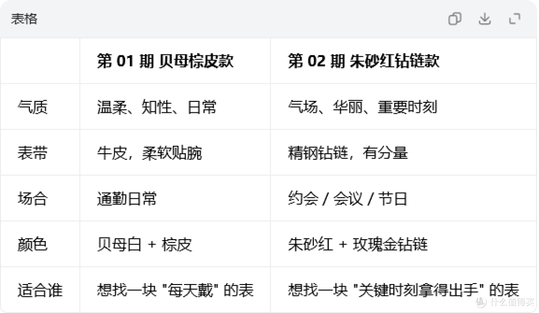 红盘不是俗气,是腕间最有底气的颜色