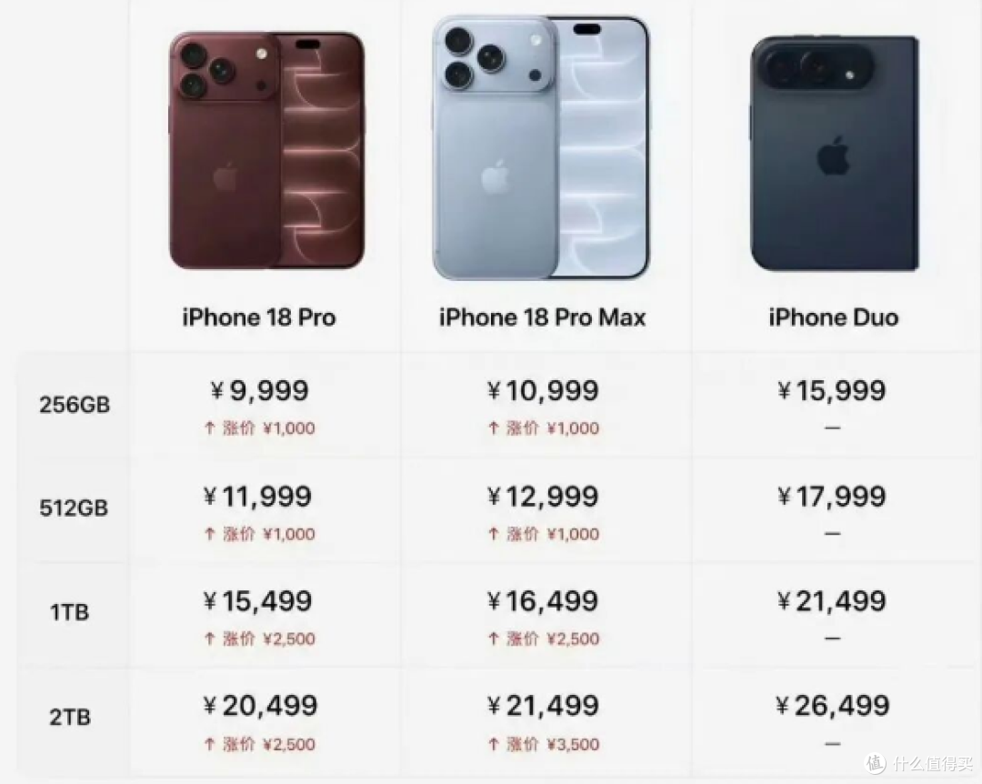 安安验机|一台新iPhone有多贵