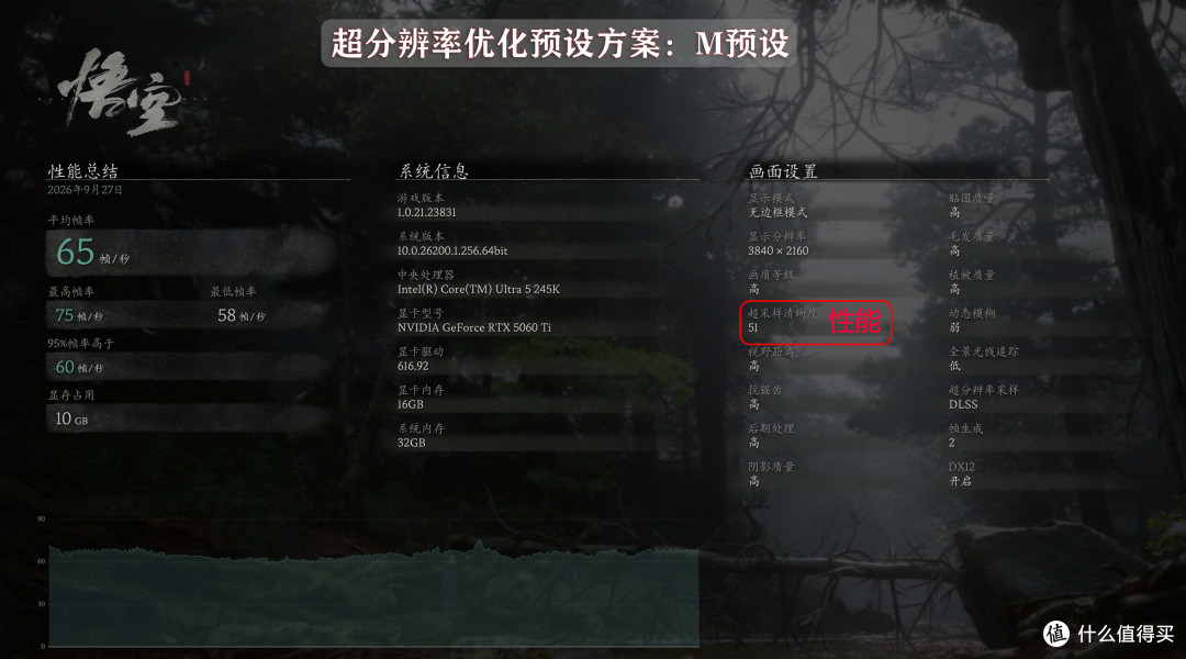 涨价时期的妥协:245k+5060Ti+双屏海景房机箱的装机方案