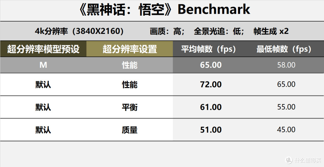涨价时期的妥协:245k+5060Ti+双屏海景房机箱的装机方案