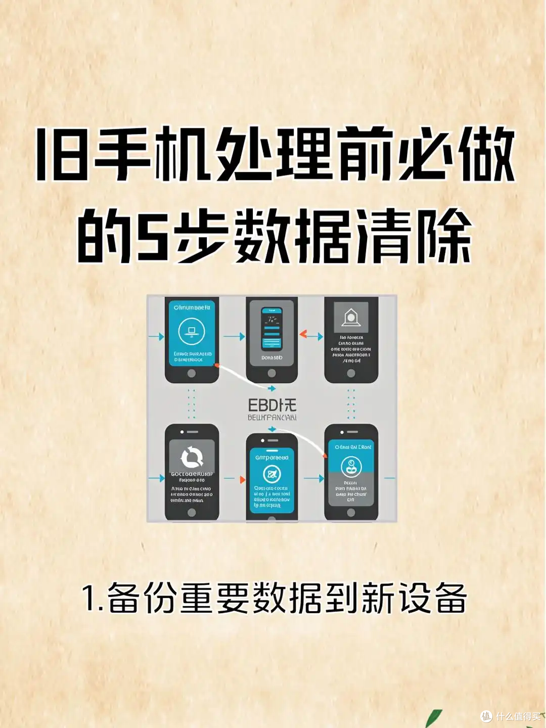 旧手机格式化清不掉数据,换机前多做一步才稳妥