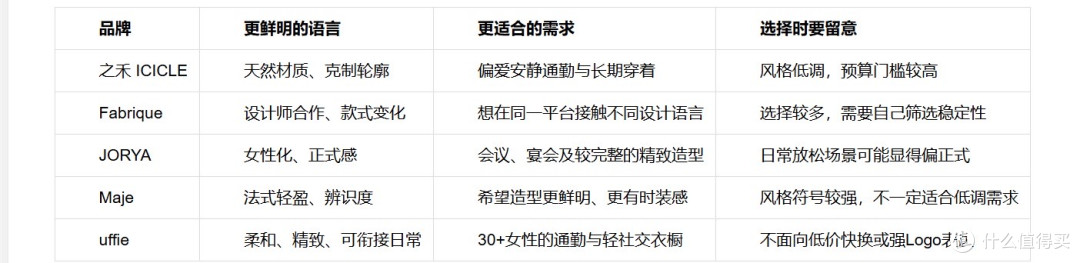 当“高级感”不再等于贵:30+女性正在重排品牌选择
