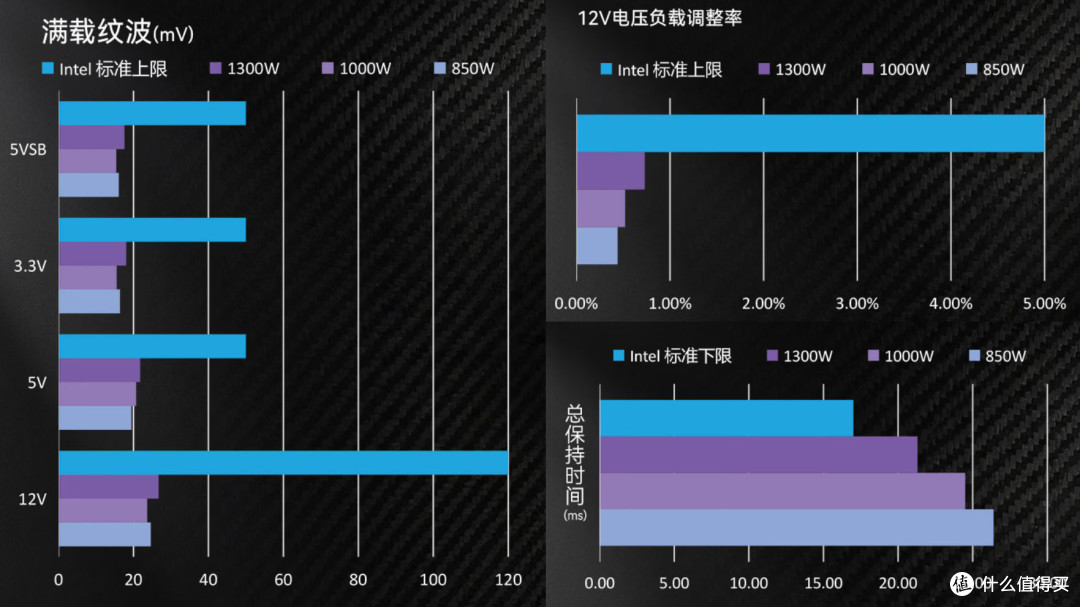 双副屏海景房,利民炫动视界PRO+利民A70 A70 VISION V2装机展示