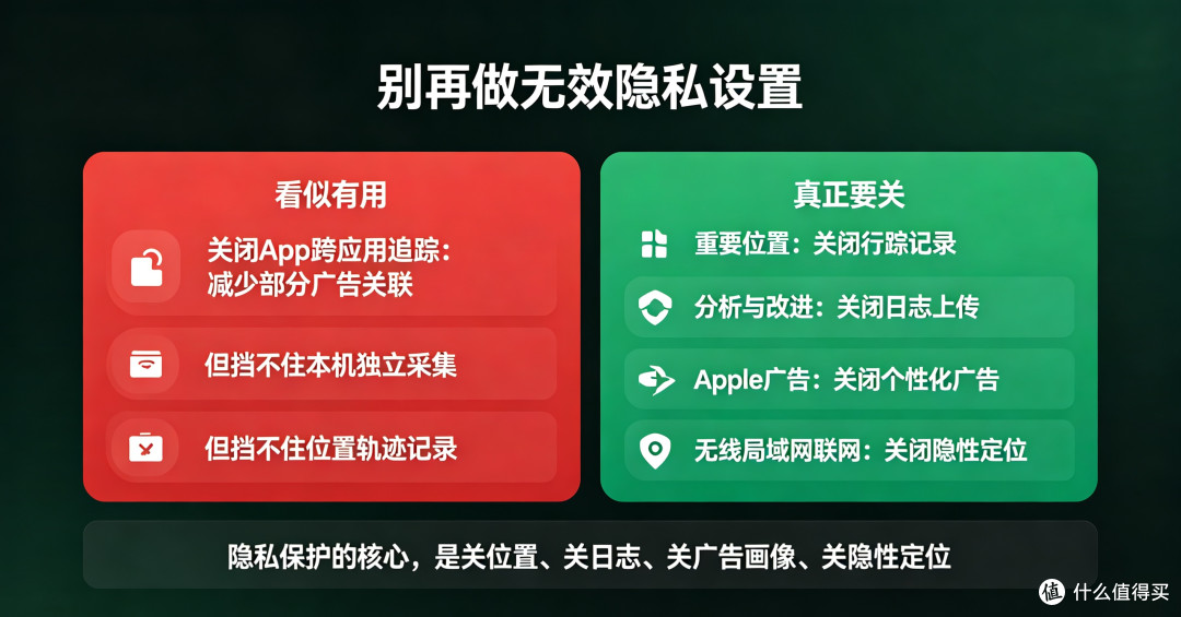 纯属掩耳盗铃!iPhone关闭“APP追踪”没用?