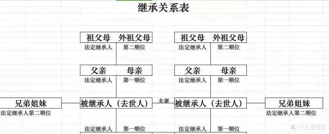 继承父母房产,别傻傻花成千上万去公证,满足条件80元就能过户