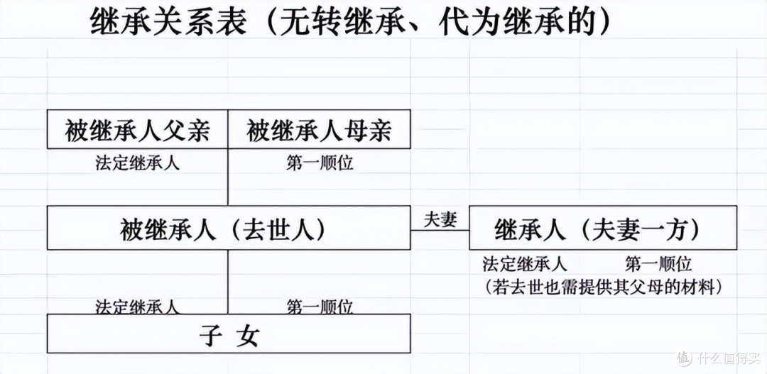 继承父母房产,别傻傻花成千上万去公证,满足条件80元就能过户
