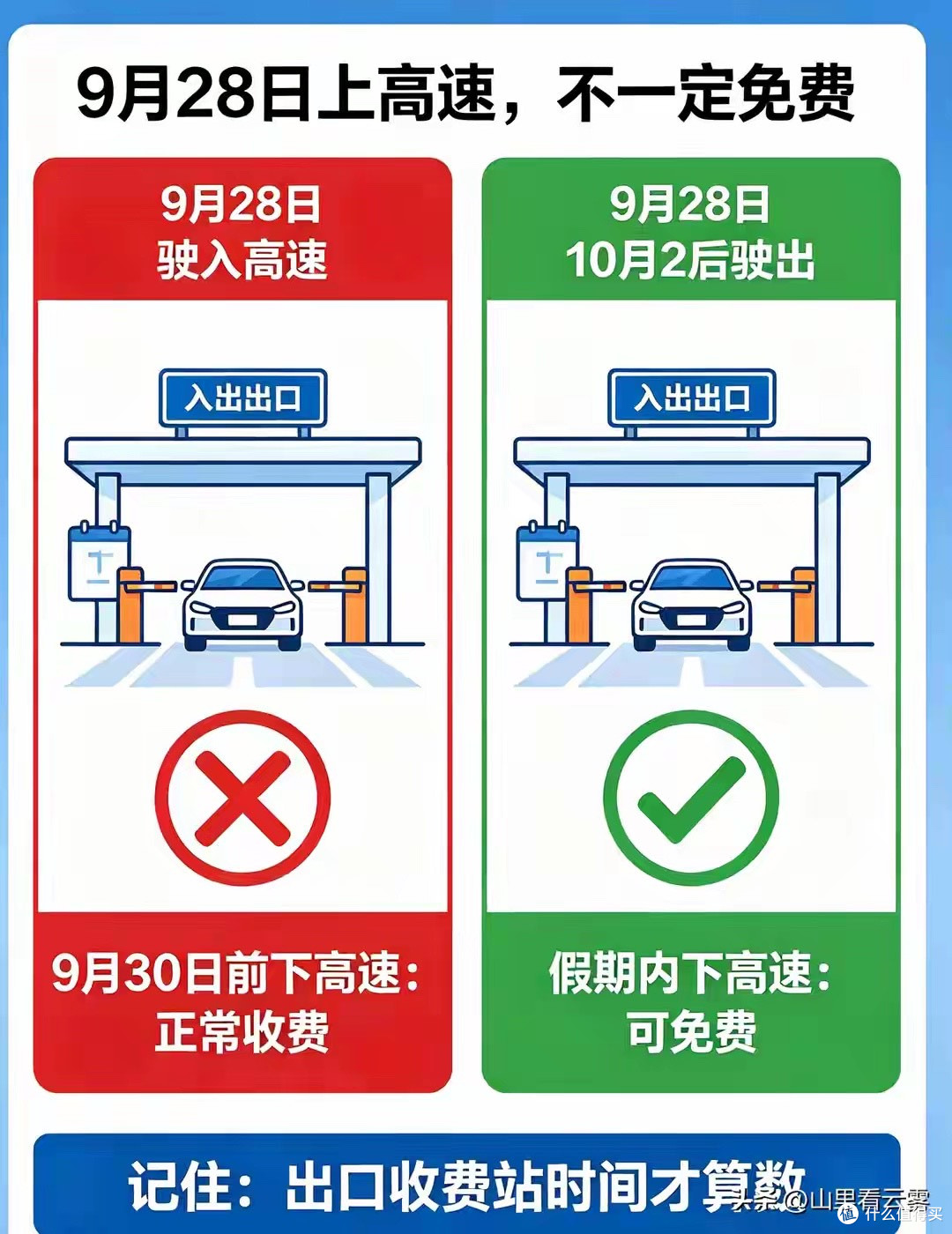 国庆高速免费时间定了！9月28日上高速也能免费？出发前看清规则