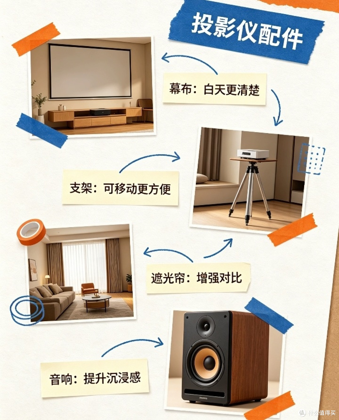 踩坑无数,聊聊我选投影配件的真实心得