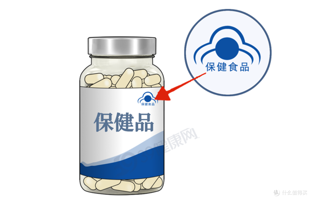 三高保健品哪个牌子好?2026年6款热门产品信息梳理