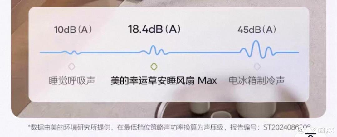 美的幸运草安睡风扇MAX:296买的,现在同价位能买到更好的一代