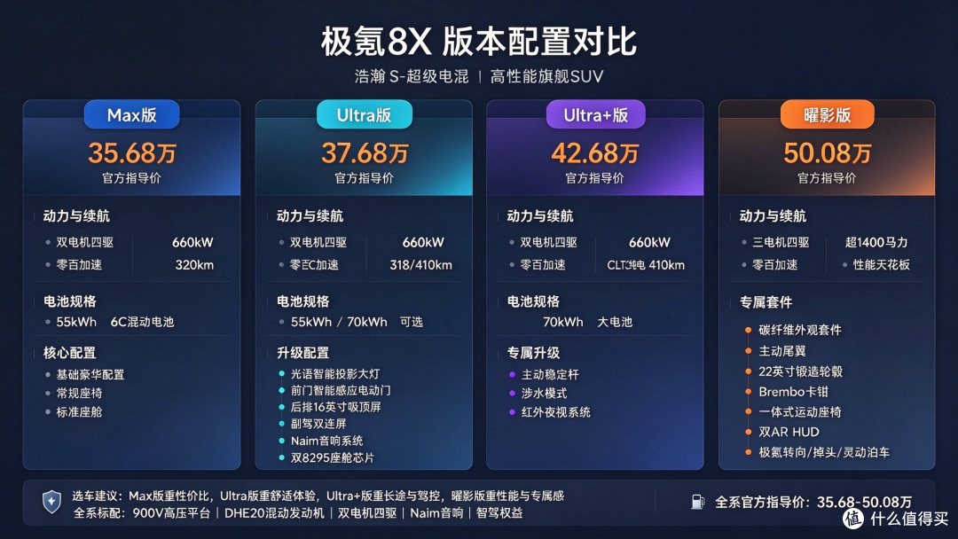 新车实探第12期:新公路之王极氪 8X,强悍性能难掩设计争议