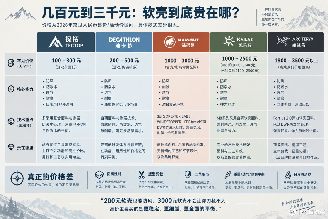 百元到千元的区别