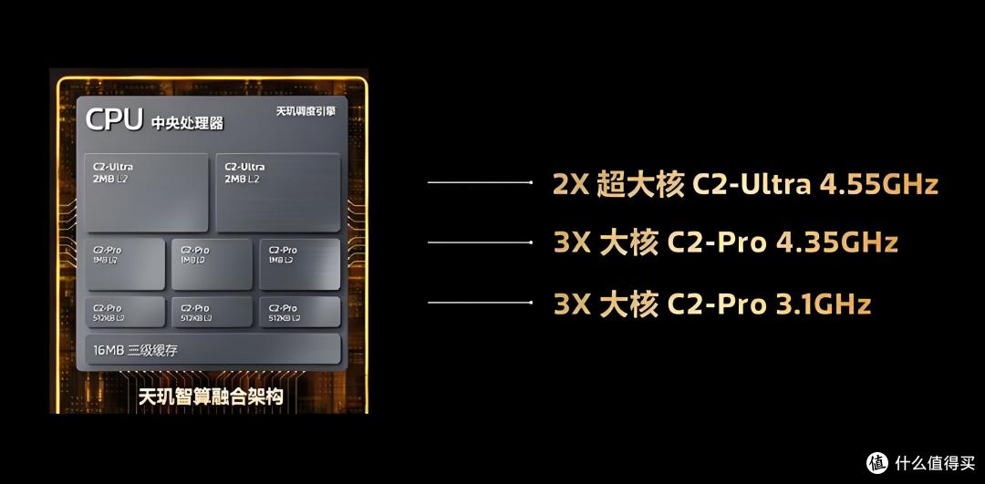 Find X10 Pro Max上手 7499带8折保值换新 依旧肉疼