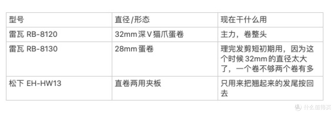 钱包存不住的证据又＋1