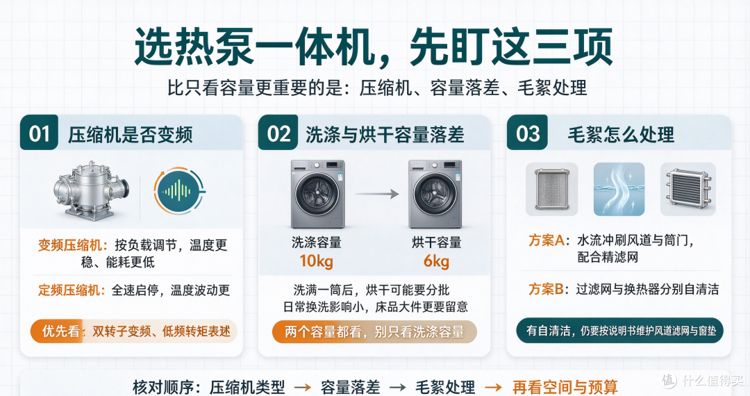 热泵式洗烘一体洗衣机:三处关键差异,与5款机型推荐