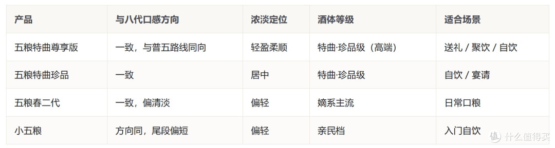 哪款嫡系酒更接近八代普五口感?