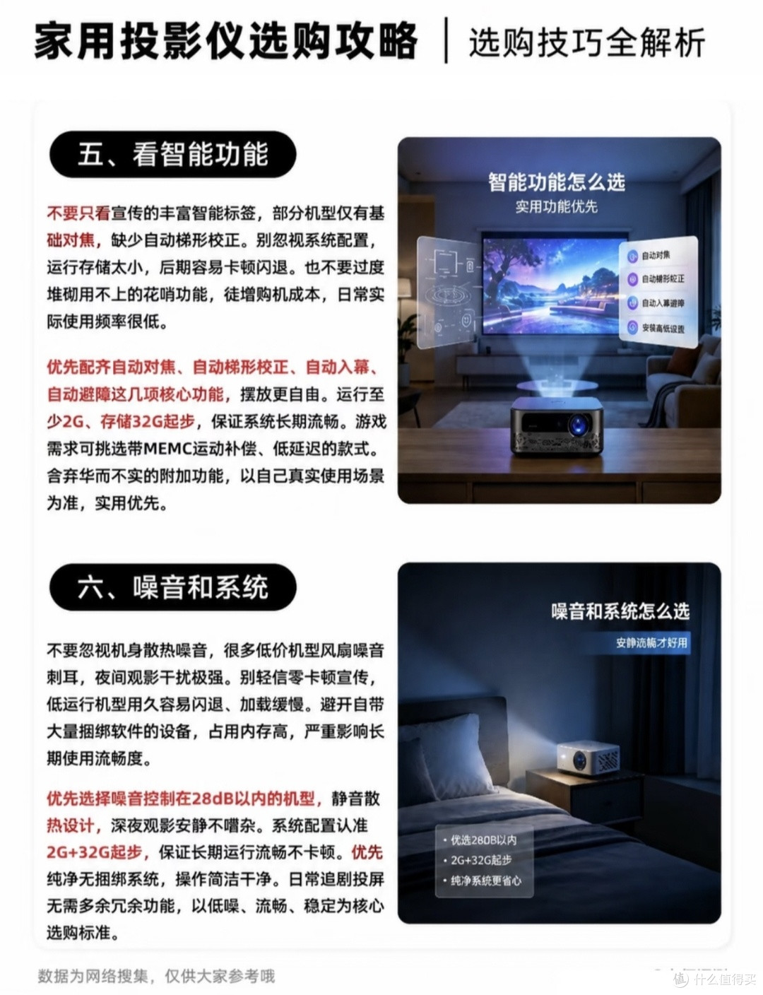 小白选购投影仪｜踩坑2台总结，拒绝参数套路✨