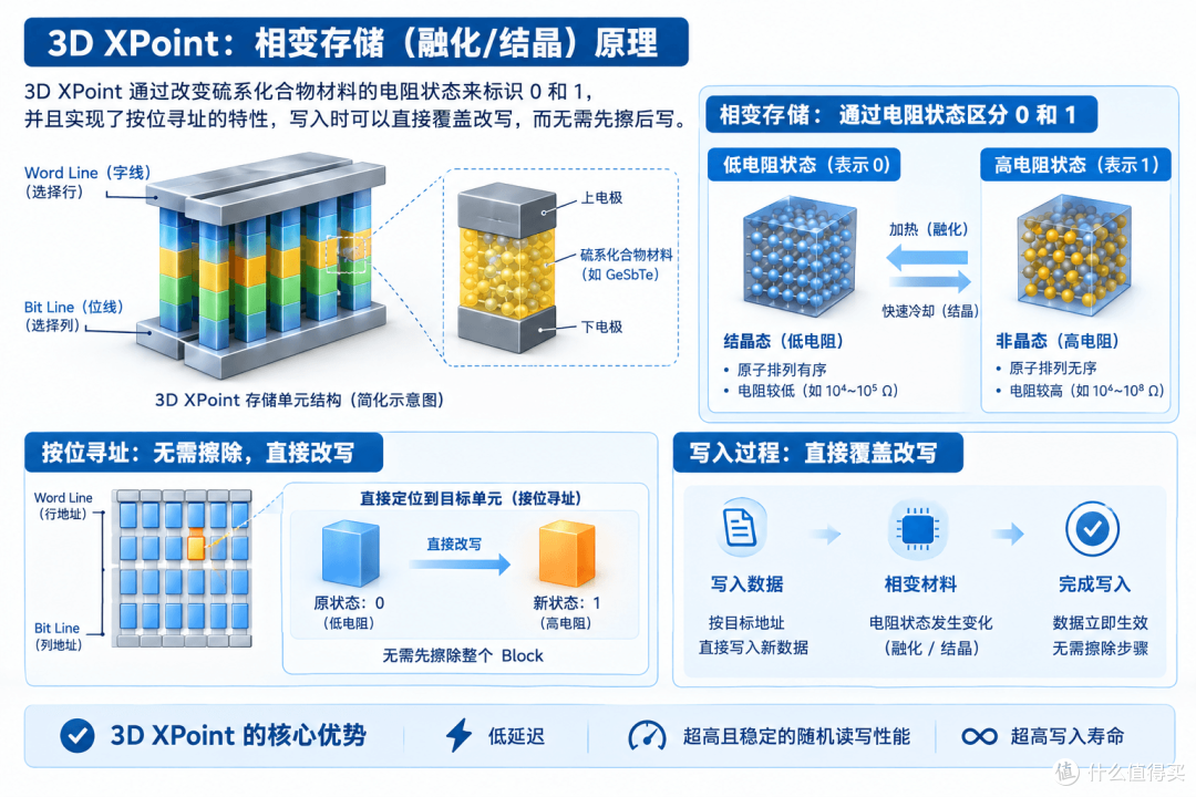 老A8也是A8,3D XPoint的绝唱:Intel傲腾P5800X 1.6TB测试报告