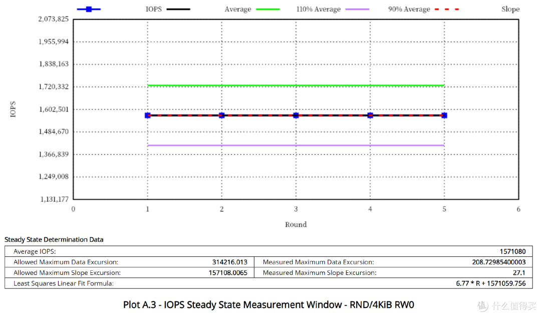 老A8也是A8,3D XPoint的绝唱:Intel傲腾P5800X 1.6TB测试报告