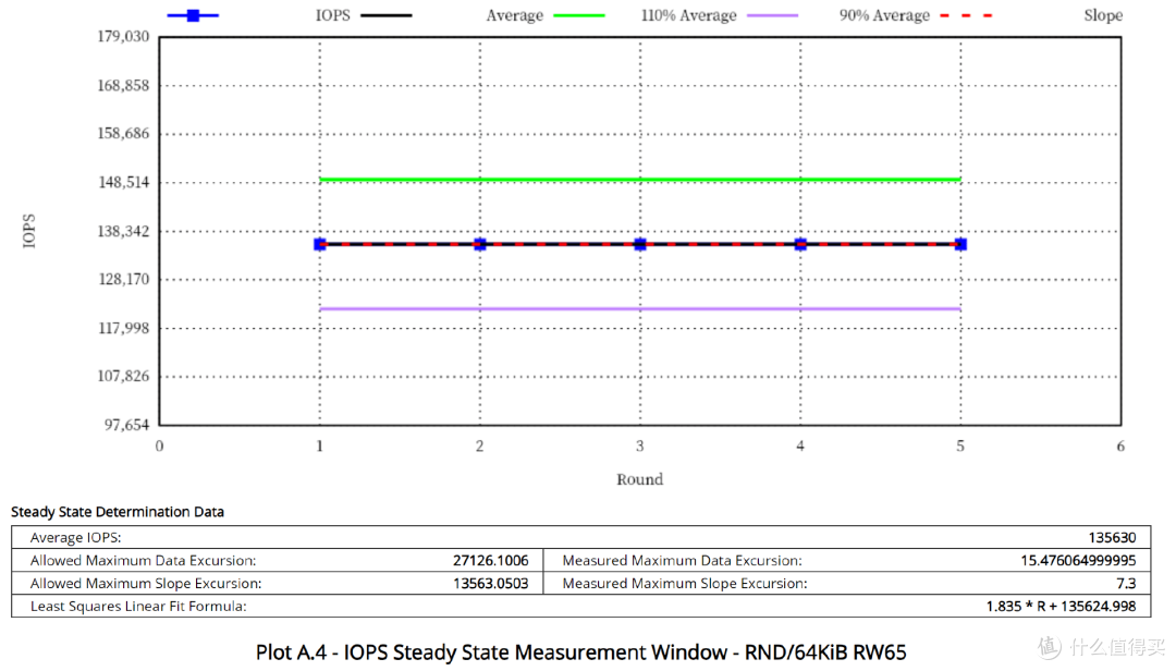老A8也是A8,3D XPoint的绝唱:Intel傲腾P5800X 1.6TB测试报告
