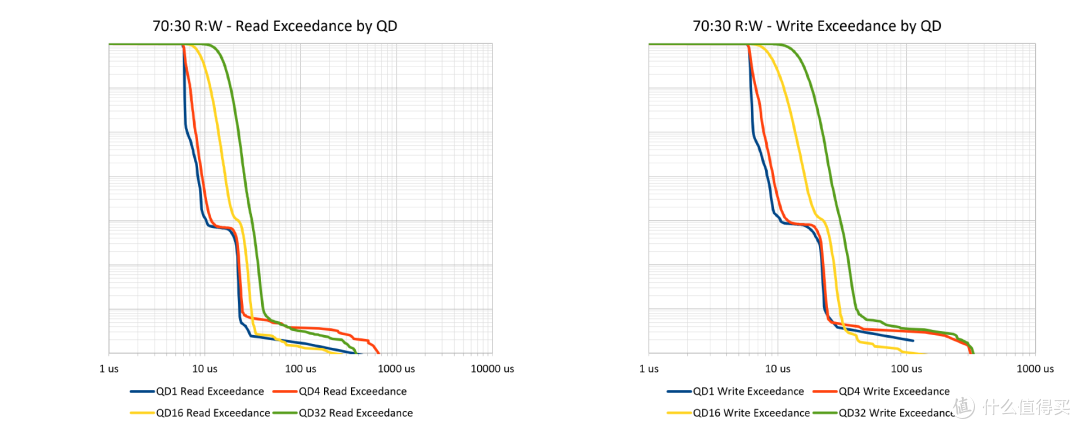 老A8也是A8,3D XPoint的绝唱:Intel傲腾P5800X 1.6TB测试报告