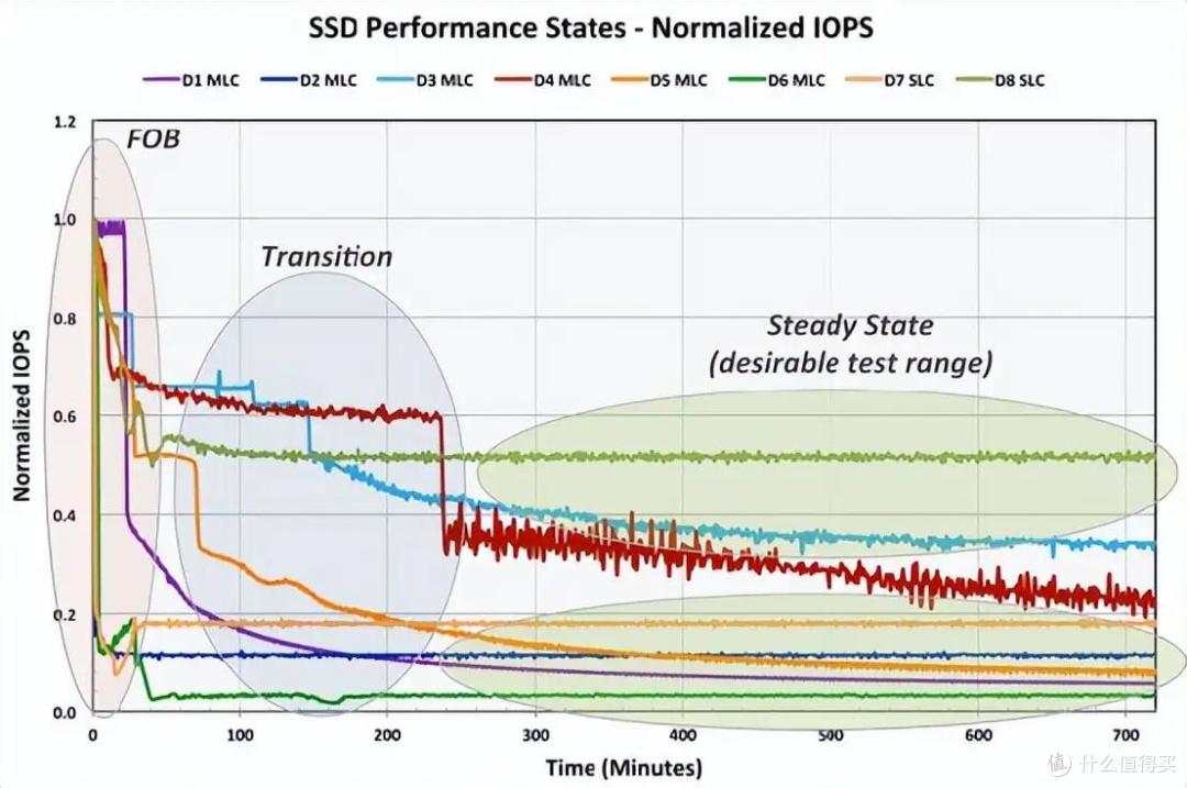 老A8也是A8,3D XPoint的绝唱:Intel傲腾P5800X 1.6TB测试报告