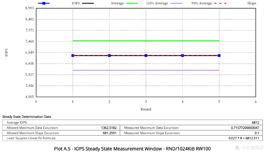 老A8也是A8,3D XPoint的绝唱:Intel傲腾P5800X 1.6TB测试报告