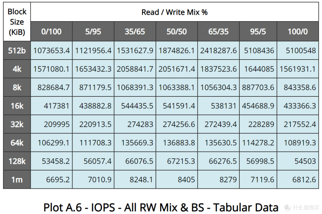 老A8也是A8,3D XPoint的绝唱:Intel傲腾P5800X 1.6TB测试报告