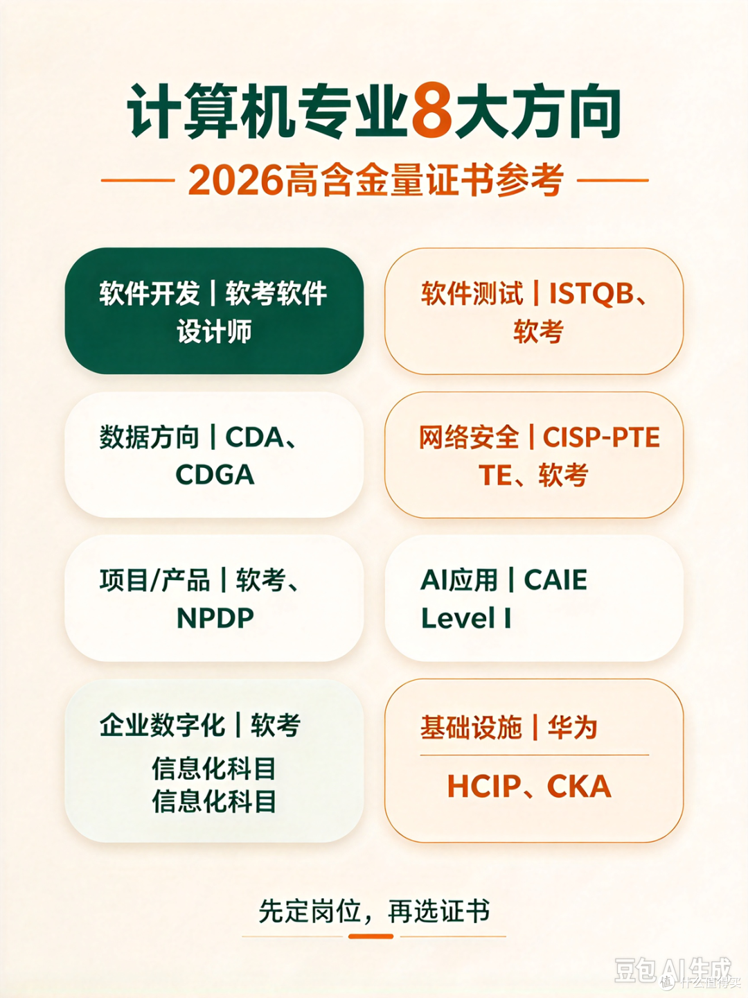 计算机专业证书怎么挑？8 大方向高含金量证书客观梳理（无推广）