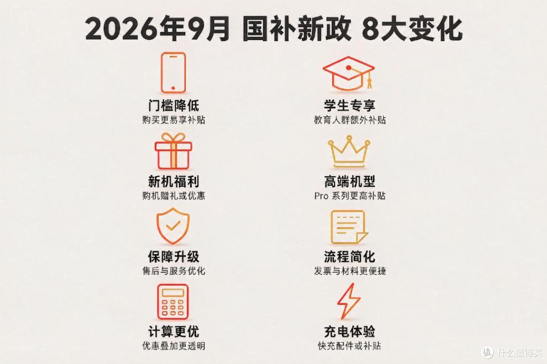 手机国补实操:6000元内省500,小米18 Pro到手3699