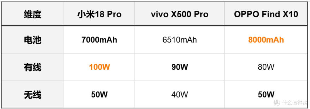 vivoX500vsOPPOFind X10vs小米18系列:小米vivo凭什么卖这么贵?