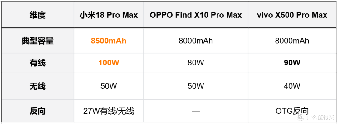 vivoX500vsOPPOFind X10vs小米18系列:小米vivo凭什么卖这么贵?