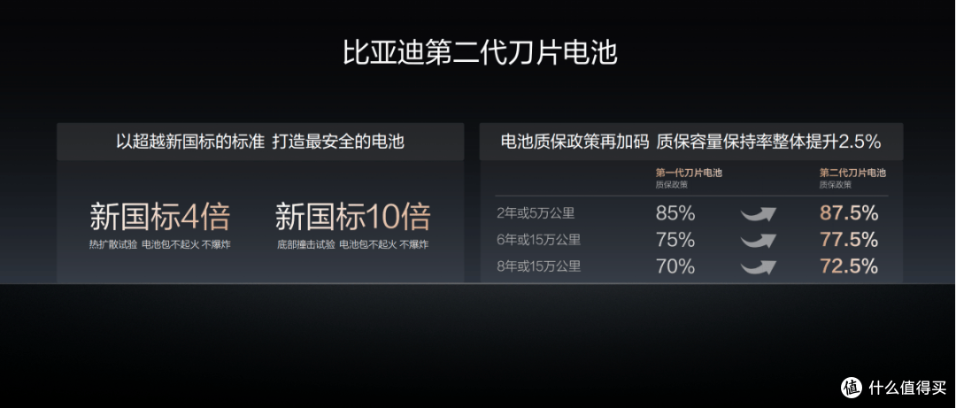 3.第二代刀片电池筑牢安全底气.png
