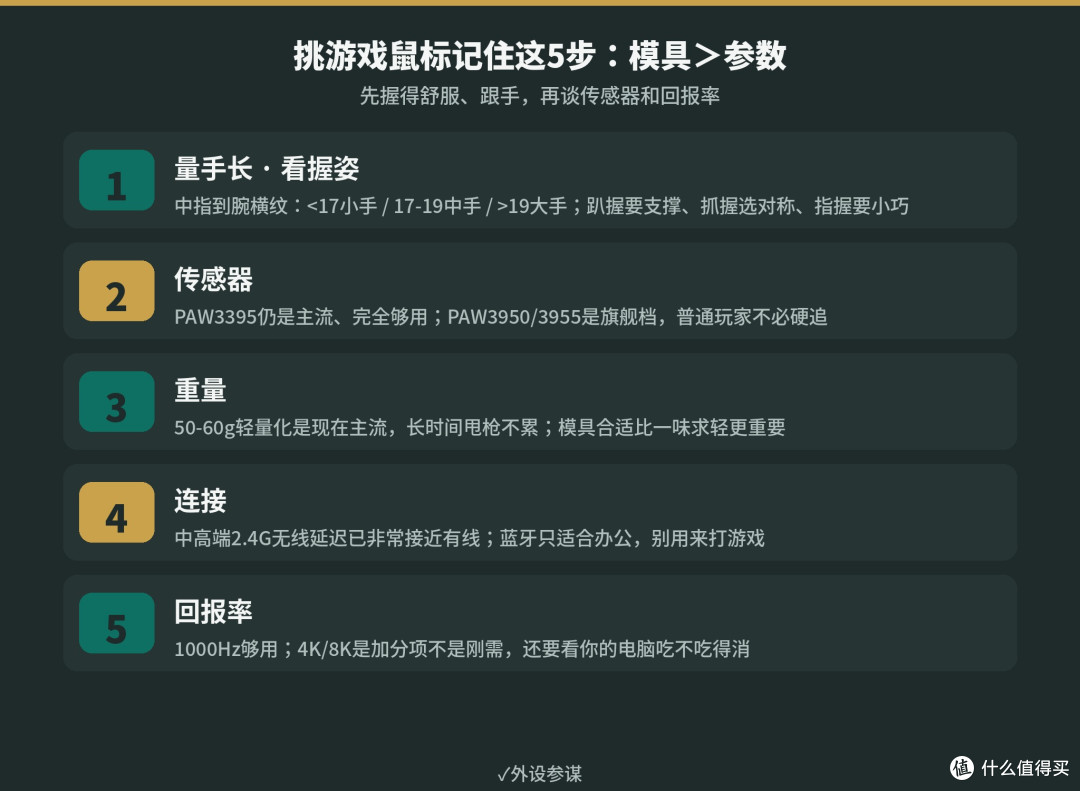 FPS预算两三百,先换键盘还是鼠标?顺序错了白花钱
