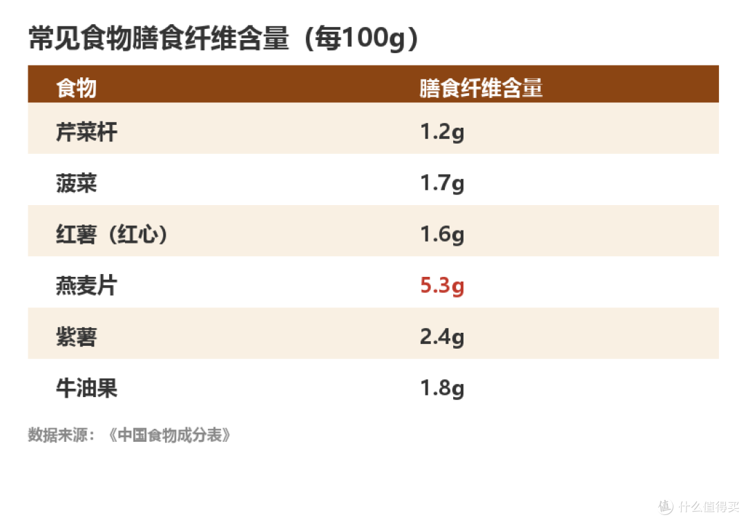 痛快拉一次屎是什么体验?让你巨能拉的食物,你却越吃越少!